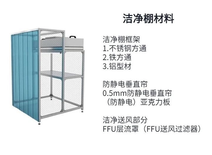 簡易潔凈棚